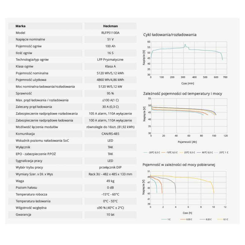 Lifepo4 100Ah 48V 4,86 kWh Rack